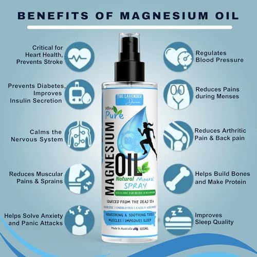 Topical Magnesium Oil Spray