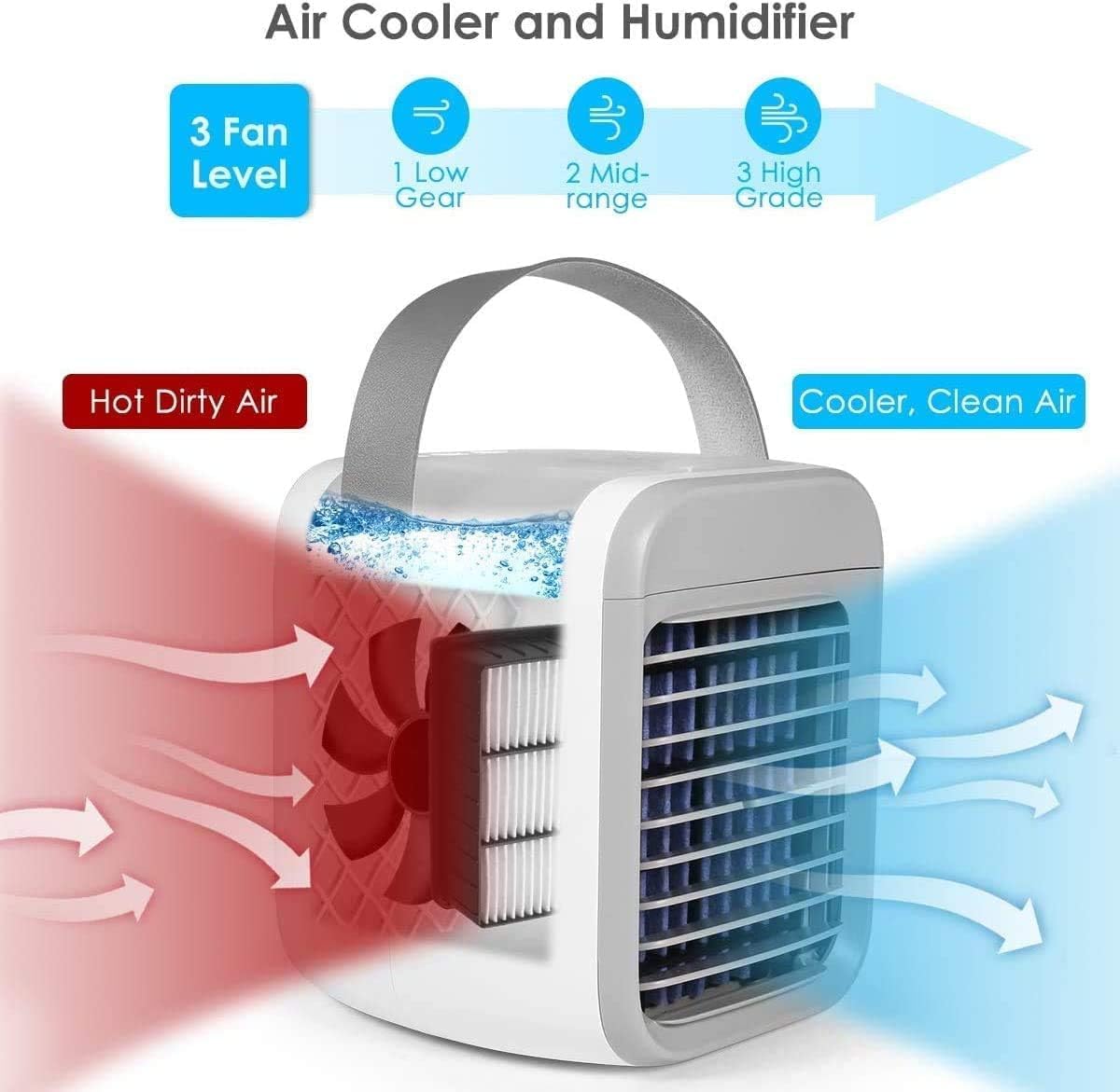 Portable Air Conditioner Fan